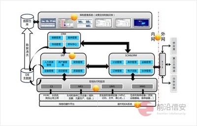 前沿信安 全生命周期數據安全與合規解決方案提供商